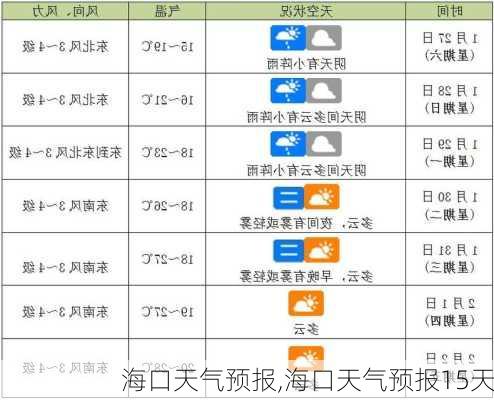 海口天气预报,海口天气预报15天