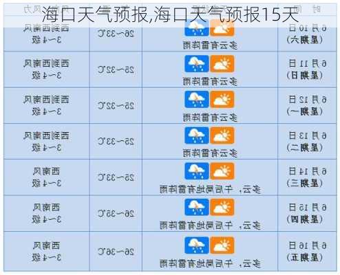 海口天气预报,海口天气预报15天-第3张图片-呼呼旅行网