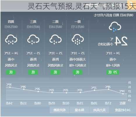 灵石天气预报,灵石天气预报15天-第2张图片-呼呼旅行网