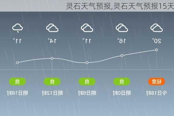 灵石天气预报,灵石天气预报15天-第3张图片-呼呼旅行网