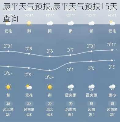 康平天气预报,康平天气预报15天查询-第2张图片-呼呼旅行网