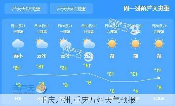 重庆万州,重庆万州天气预报-第1张图片-呼呼旅行网