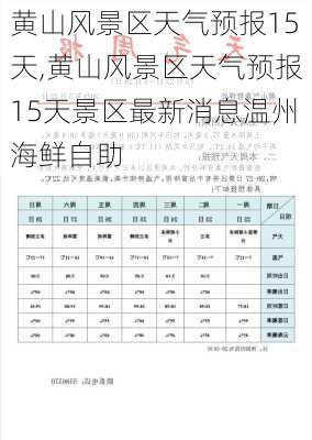 黄山风景区天气预报15天,黄山风景区天气预报15天景区最新消息温州海鲜自助-第2张图片-呼呼旅行网