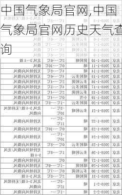 中国气象局官网,中国气象局官网历史天气查询-第2张图片-呼呼旅行网