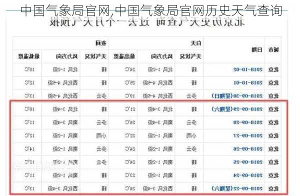 中国气象局官网,中国气象局官网历史天气查询-第3张图片-呼呼旅行网