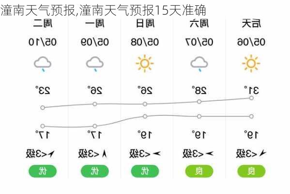 潼南天气预报,潼南天气预报15天准确-第1张图片-呼呼旅行网