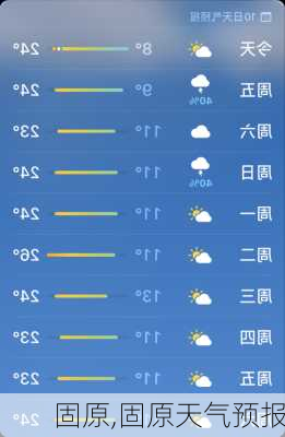 固原,固原天气预报-第1张图片-呼呼旅行网