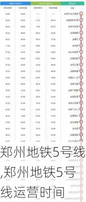 郑州地铁5号线,郑州地铁5号线运营时间-第1张图片-呼呼旅行网