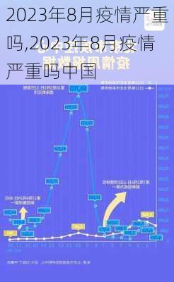 2023年8月疫情严重吗,2023年8月疫情严重吗中国-第2张图片-呼呼旅行网