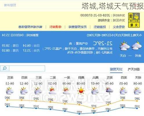 塔城,塔城天气预报-第1张图片-呼呼旅行网