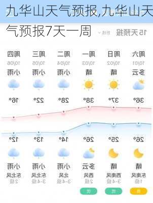 九华山天气预报,九华山天气预报7天一周-第1张图片-呼呼旅行网