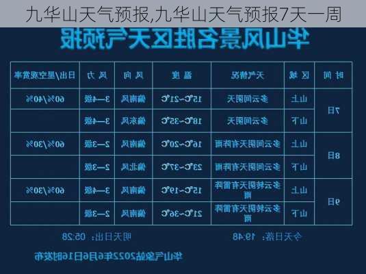 九华山天气预报,九华山天气预报7天一周-第3张图片-呼呼旅行网