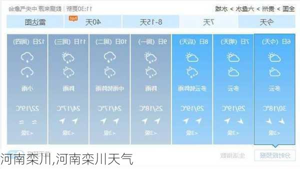 河南栾川,河南栾川天气-第3张图片-呼呼旅行网