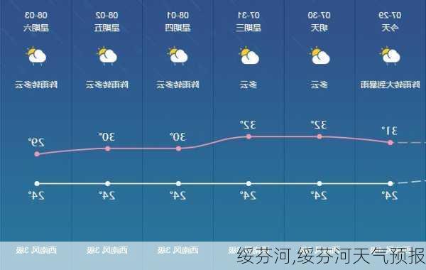 绥芬河,绥芬河天气预报-第1张图片-呼呼旅行网