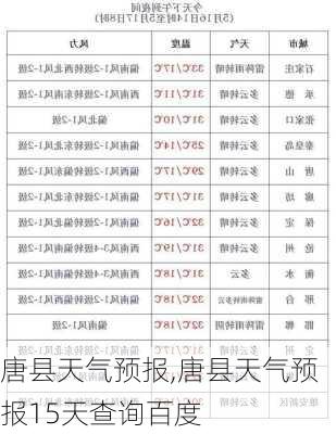 唐县天气预报,唐县天气预报15天查询百度-第3张图片-呼呼旅行网