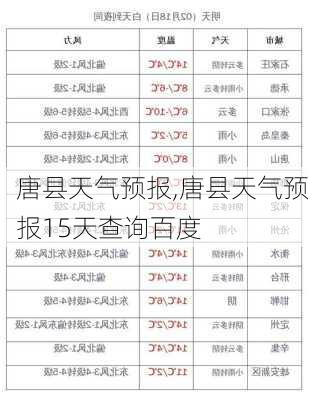 唐县天气预报,唐县天气预报15天查询百度-第1张图片-呼呼旅行网