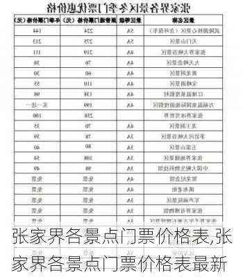 张家界各景点门票价格表,张家界各景点门票价格表最新-第2张图片-呼呼旅行网