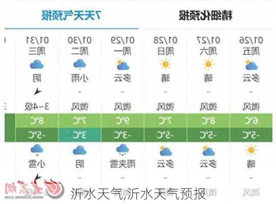 沂水天气,沂水天气预报-第1张图片-呼呼旅行网