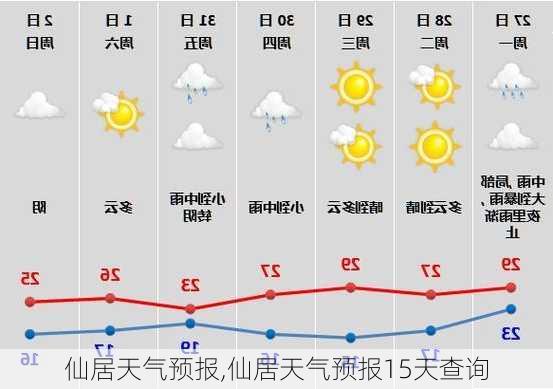 仙居天气预报,仙居天气预报15天查询-第3张图片-呼呼旅行网