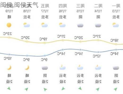 闽侯,闽侯天气-第1张图片-呼呼旅行网