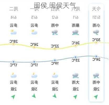 闽侯,闽侯天气-第2张图片-呼呼旅行网