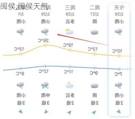 闽侯,闽侯天气-第3张图片-呼呼旅行网