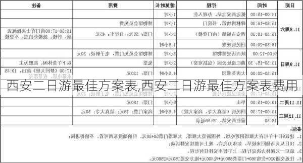 西安二日游最佳方案表,西安二日游最佳方案表费用-第1张图片-呼呼旅行网