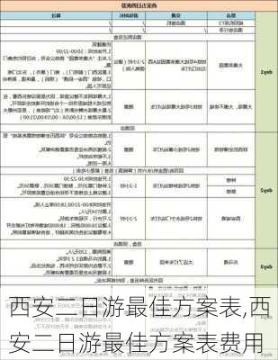 西安二日游最佳方案表,西安二日游最佳方案表费用-第3张图片-呼呼旅行网