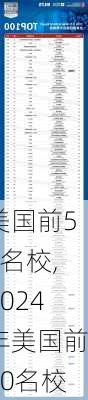 美国前50名校,2024年美国前50名校-第1张图片-呼呼旅行网