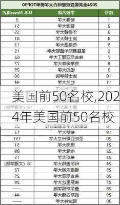 美国前50名校,2024年美国前50名校-第2张图片-呼呼旅行网