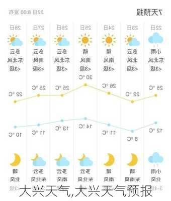 大兴天气,大兴天气预报-第1张图片-呼呼旅行网