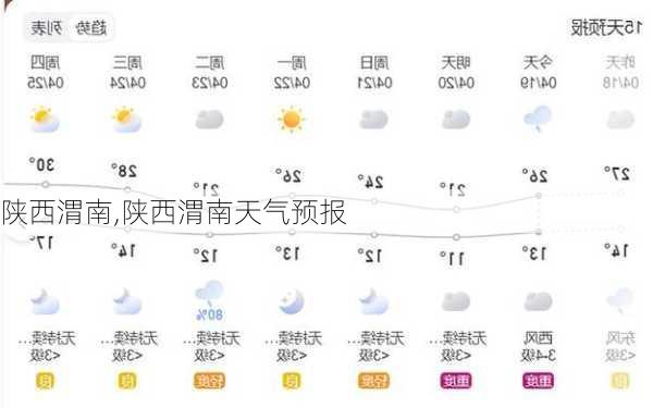 陕西渭南,陕西渭南天气预报-第3张图片-呼呼旅行网