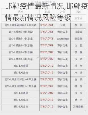 邯郸疫情最新情况,邯郸疫情最新情况风险等级-第3张图片-呼呼旅行网