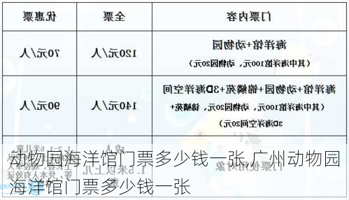 动物园海洋馆门票多少钱一张,广州动物园海洋馆门票多少钱一张-第2张图片-呼呼旅行网