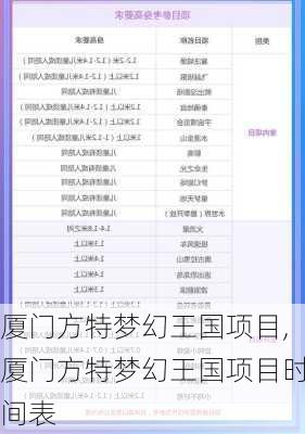 厦门方特梦幻王国项目,厦门方特梦幻王国项目时间表-第2张图片-呼呼旅行网