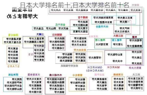 日本大学排名前十,日本大学排名前十名-第3张图片-呼呼旅行网