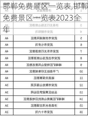 邯郸免费景区一览表,邯郸免费景区一览表2023全年-第1张图片-呼呼旅行网