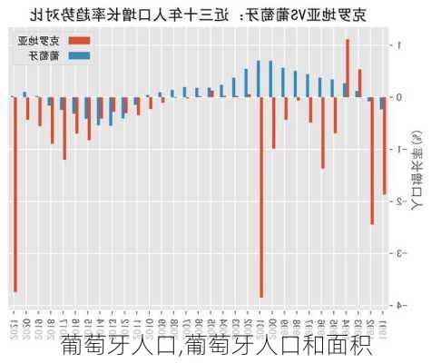 葡萄牙人口,葡萄牙人口和面积-第1张图片-呼呼旅行网