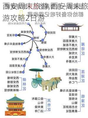 西安周末旅游,西安周末旅游攻略2日游-第3张图片-呼呼旅行网