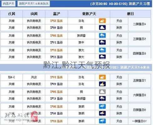 黔江,黔江天气预报-第2张图片-呼呼旅行网