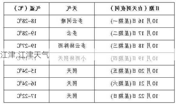 江津,江津天气-第2张图片-呼呼旅行网