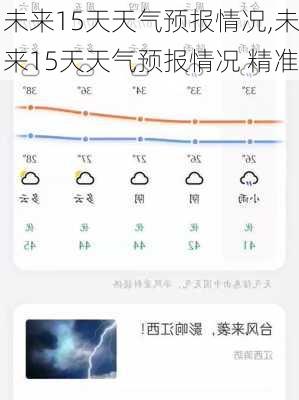 未来15天天气预报情况,未来15天天气预报情况 精准-第1张图片-呼呼旅行网