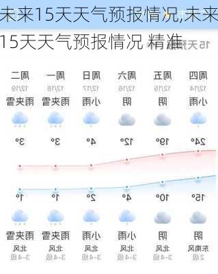 未来15天天气预报情况,未来15天天气预报情况 精准-第2张图片-呼呼旅行网