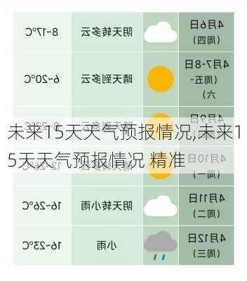 未来15天天气预报情况,未来15天天气预报情况 精准-第3张图片-呼呼旅行网