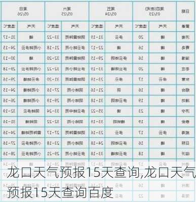 龙口天气预报15天查询,龙口天气预报15天查询百度-第1张图片-呼呼旅行网