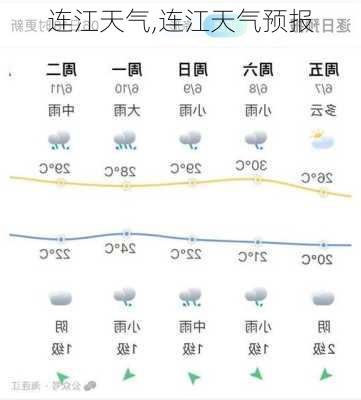 连江天气,连江天气预报-第1张图片-呼呼旅行网