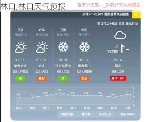 林口,林口天气预报-第2张图片-呼呼旅行网