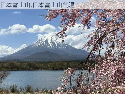 日本富士山,日本富士山气温-第3张图片-呼呼旅行网