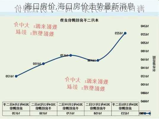 海口房价,海口房价走势最新消息-第1张图片-呼呼旅行网