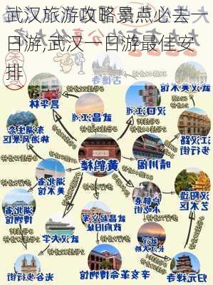 武汉旅游攻略景点必去一日游,武汉一日游最佳安排-第3张图片-呼呼旅行网